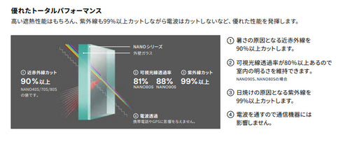 遮熱フィルム 【NANO80S】 3M スコッチティント ウインドウフィルム