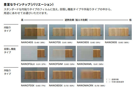 遮熱フィルム 【NANO70SX】 3M スコッチティント ウインドウフィルム
