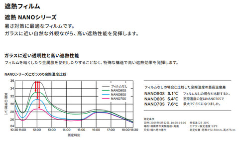遮熱フィルム スモーク 【RE20SMAR】 3M スコッチティント ウインドウフィルム
