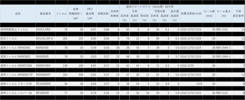 遮熱フィルム 【NANO40S】 3M スコッチティント ウインドウフィルム